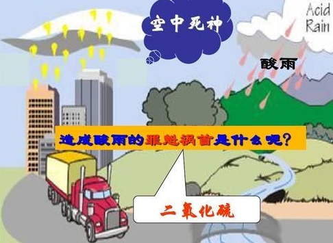 工业级二氧化硫检测仪-高精度SO2气体报警器厂家